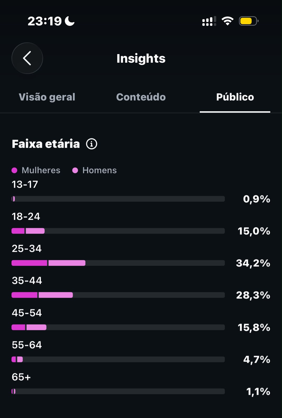 Métrica
